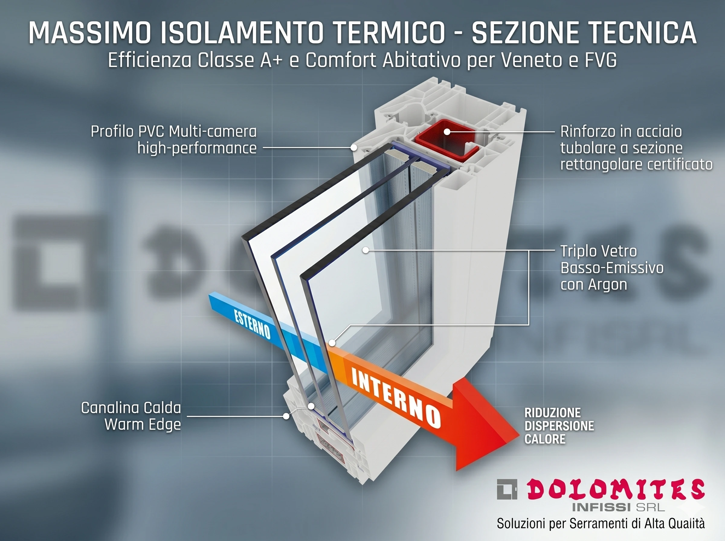 Tecnologia Schüco Living: la sezione multi-camera che garantisce il massimo risparmio energetico e zero condensa. Schema tecnico isolamento termico profilo Schüco Living in PVC a 7 camere con triplo vetro e rinforzo in acciaio - Dolomites Infissi.